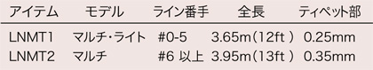 LOOP}`E[_[