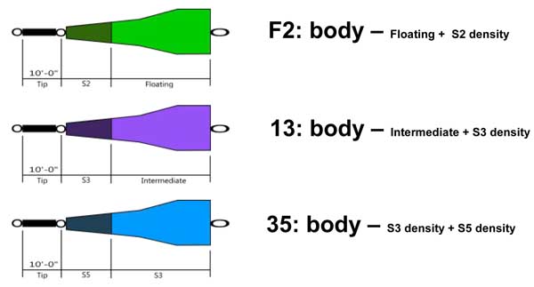 sf-spec